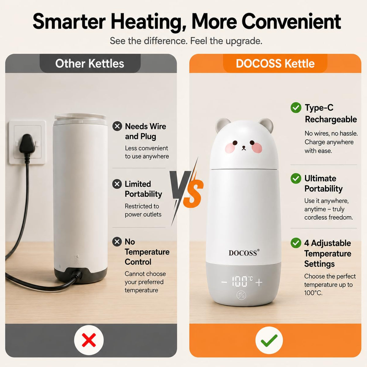 Docoss 2 in 1 -Rechargeable Portable Electric Kettle 500ml for Travel, Milk warmer For Babies,Kettle for Hot Water & Milk From 34°c to 100°c Water Heater,10000 mAh Battery with Temperature control