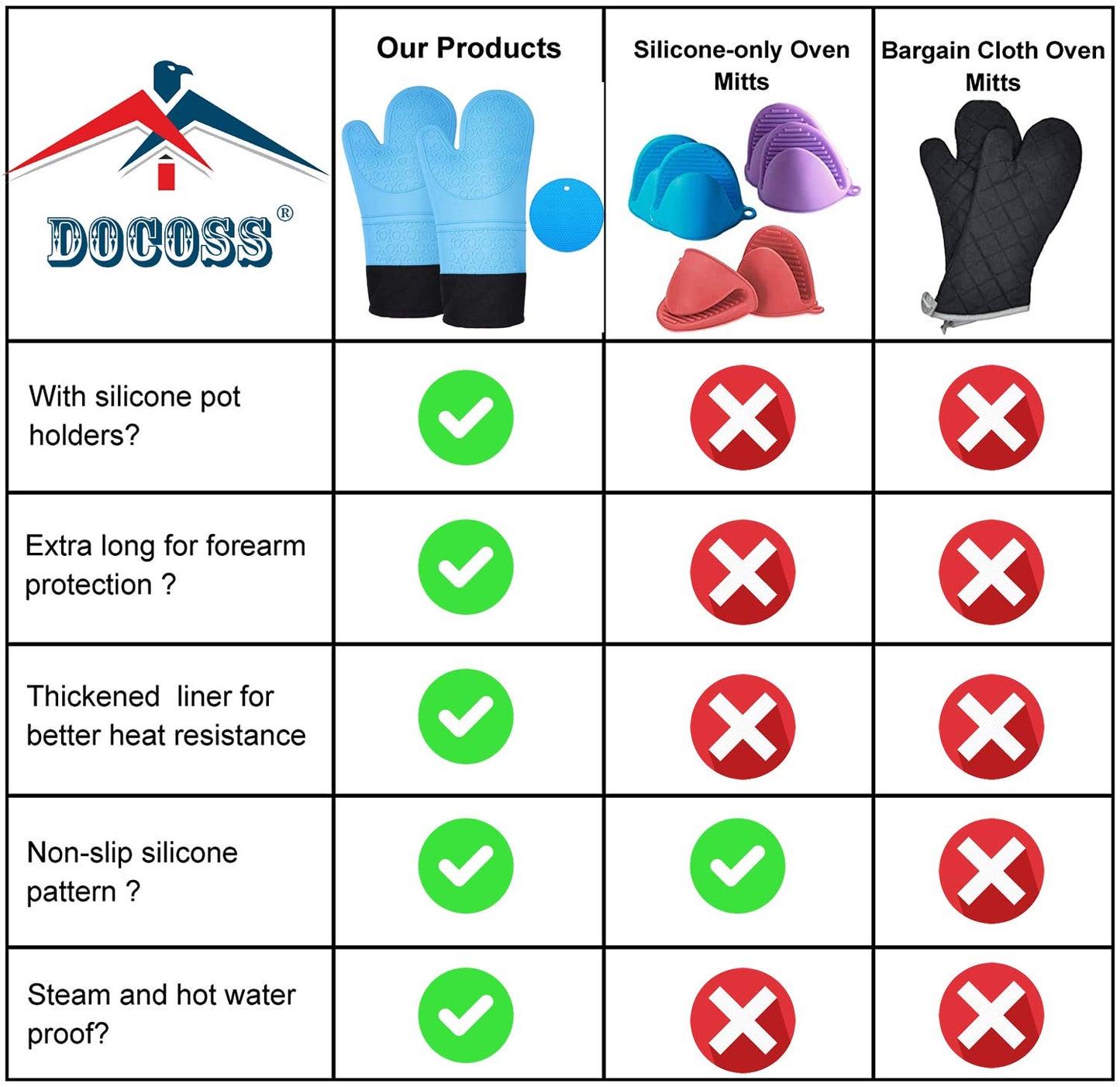 DOCOSS -Proffessional Large Silicone Oven Gloves Heat Proof ,Kitchen Oven Mittens For Baking Heat Resistant Oven Mitts Cotten Quilted Silicone Gloves For Oven,Microwave