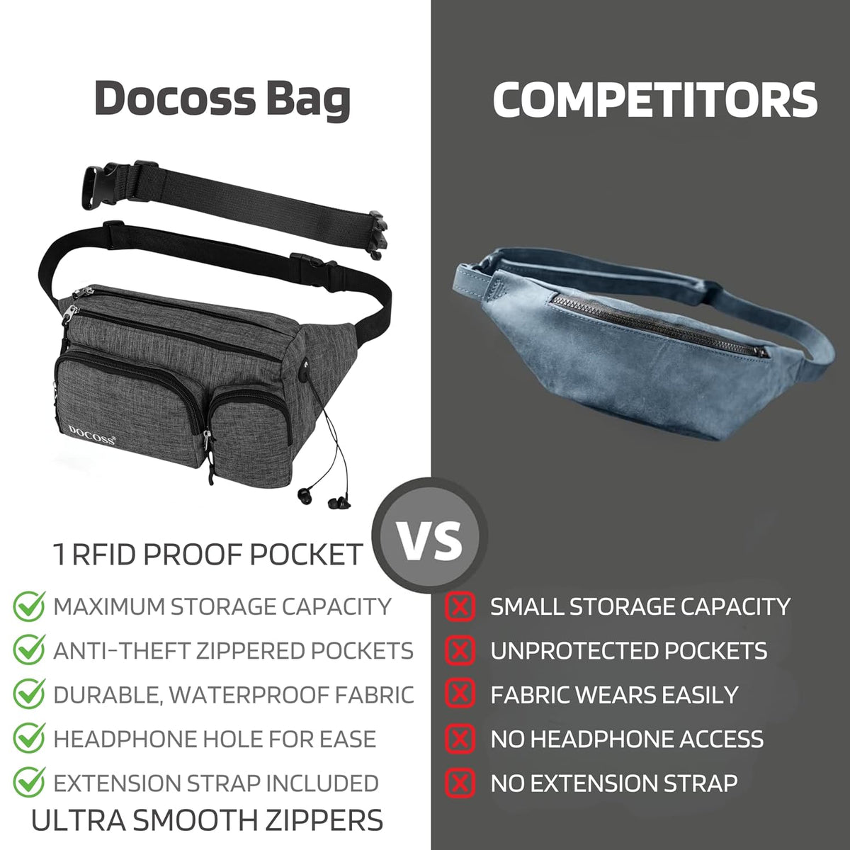 DOCOSS-Fanny Pack for Men,Women,Waterproof Waist Bag,1 RFID Safe Pocket,Premium Stitching & Zippers Travel Side Bag for Men,Women -Belt Bag with Extra Extendable Belt for Travelling