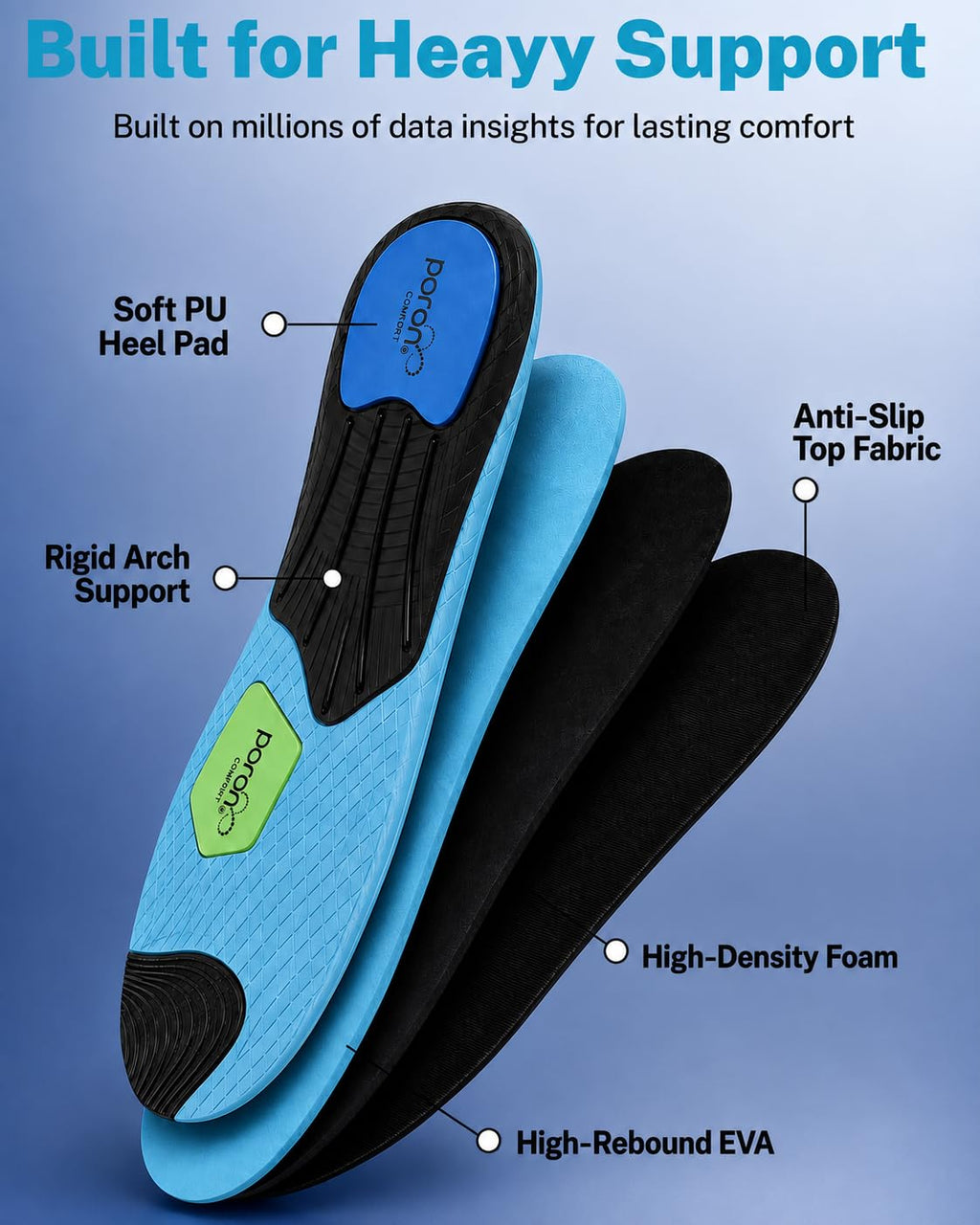 DOCOSS x Poron (USA Make) Rigid High Arch Support Insole for Flat Feet, Shoes insoles for Men & Women with Extra Comfort & Patented Dual Gel Design, Comfortable Insole for Flat Foot