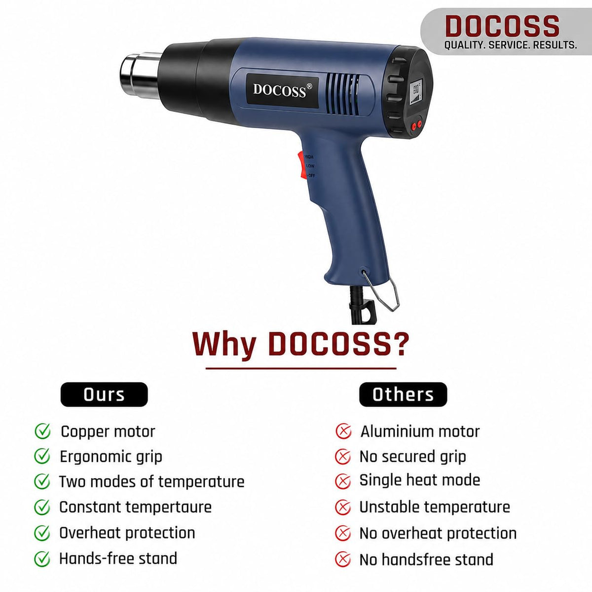 DOCOSS Heat Gun Machine 2000W with Digital LCD Display, Hot Air Gun Machine 60°C-600°C With Temperature Control, Heat Gun for Shrink Wrapping & Packing, Heat Blower Gun with Copper Motor