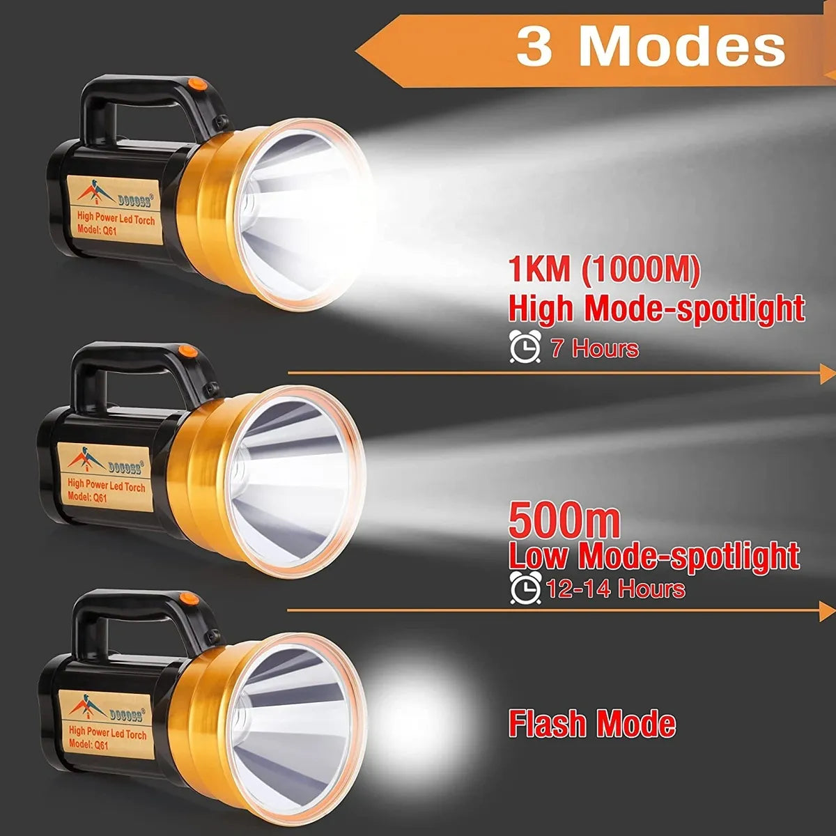 High power best sale torch light